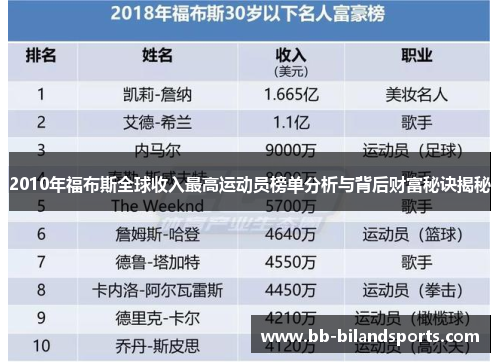 2010年福布斯全球收入最高运动员榜单分析与背后财富秘诀揭秘